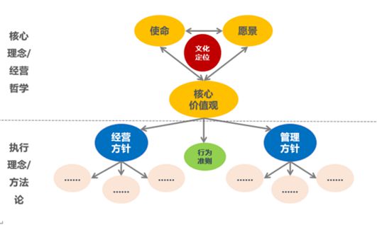 以文化為魂，塑品牌之形 企業(yè)文化建設(shè)驅(qū)動(dòng)品牌價(jià)值的實(shí)踐路徑