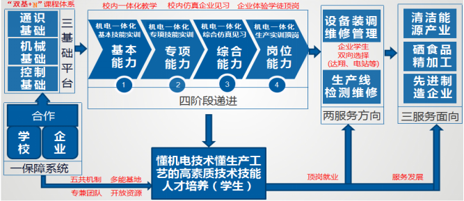 品牌培育管理體系實(shí)施指南 構(gòu)建企業(yè)長(zhǎng)效競(jìng)爭(zhēng)力的核心路徑